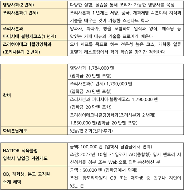 핫토리영양전문학교 호박 몽블랑 오픈캠퍼스 10.jpg