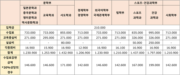일본 다이토분카대학 100주년 축제 대동전 11.jpg