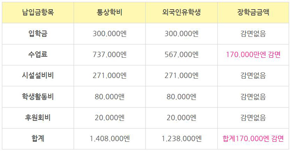 슈메이대학 학부 소개 3.jpg