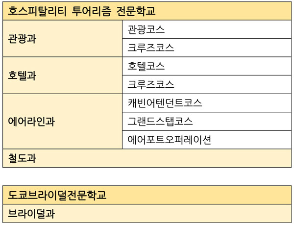 호스피탈리티투어리즘전문학교 학교이름이 변경됩니다 15.jpg