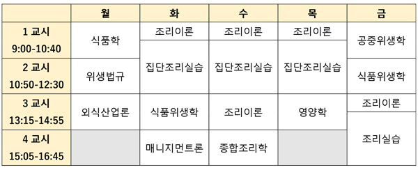 핫토리영양전문학교 조리사본과 파티시에 블랑제코스 21.jpg