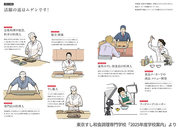 도쿄스시와쇼쿠조리전문학교 졸업 후 직업 2.jpg