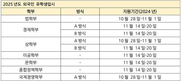 일본 주오대학 글로벌인재 12.jpg