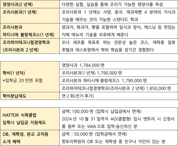 일본 조리사학교가 세계적으로 유명한 이유 10.jpg