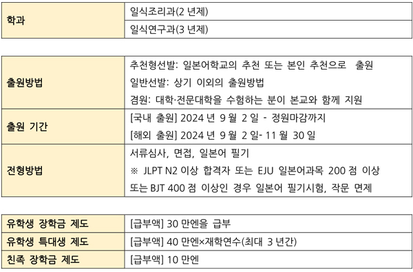 도쿄스시와쇼쿠조리전문학교 일식요리학교가 앞으로 주목받는 이유 10.jpg