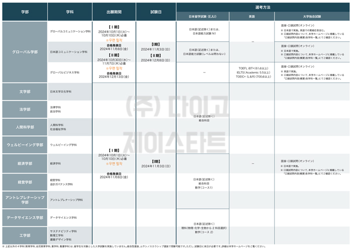 무사시노대학 2025 입시요강 한국어판 6.jpg