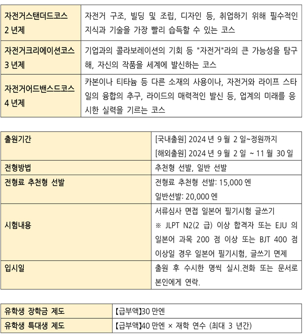 도쿄사이클디자인전문학교 라이드이벤트 13.jpg
