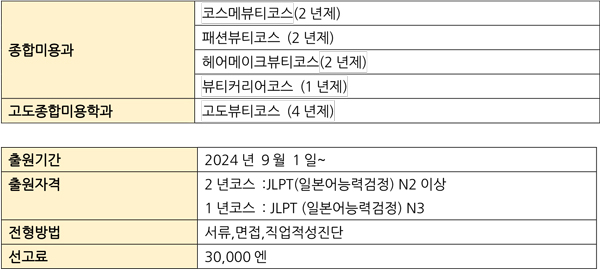 헐리우드미용전문학교 미용대회에서의 성과 16.jpg