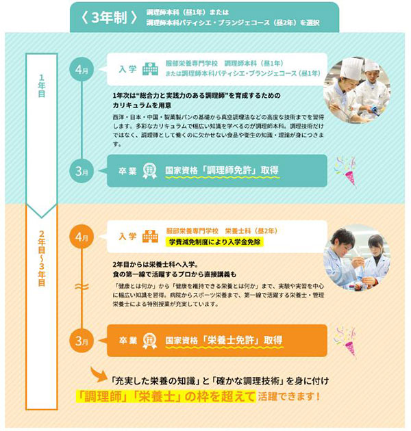 핫토리영양전문학교 2종류 국가자격증 취득이 가능 4.jpg
