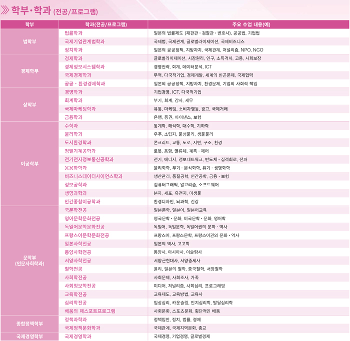 일본 츄오대학 다양한 문화체험 국제교류 이벤트 7.jpg