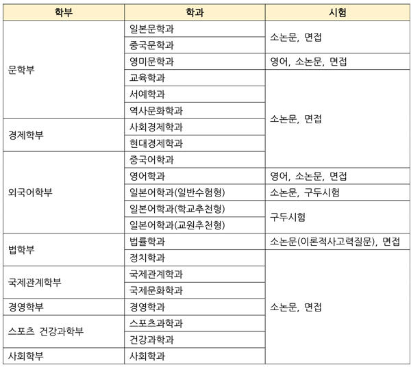 다이토분카대학 지역과 함께하는 프로젝트형 수업 11.jpg