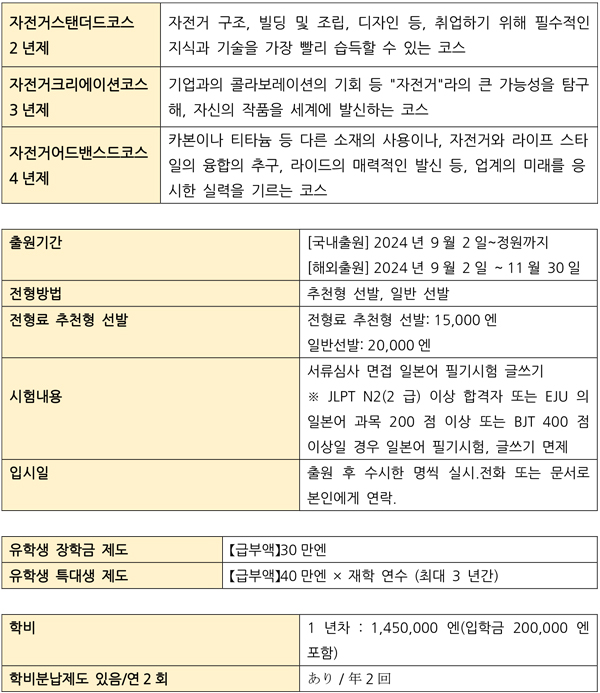 사이클링 입문자를 위한 필요한 장비와 준비 방법 13.jpg