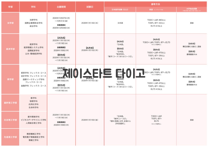 일본 츄오대학 2026 입시 6.jpg