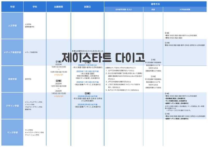 일본 교토세이카대학 2026 입시 6.jpg
