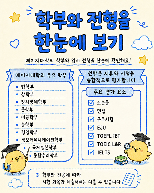 메이지대학 2027 학년도 EJU 지정 과목 완벽 분석 11.jpg