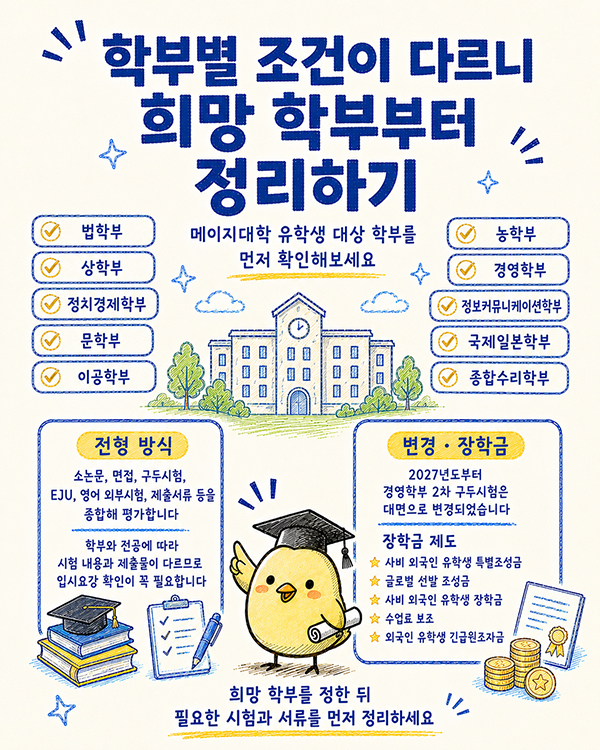 메이지대학 2027 원서접수 전 제출 서류 체크리스트 4.jpg