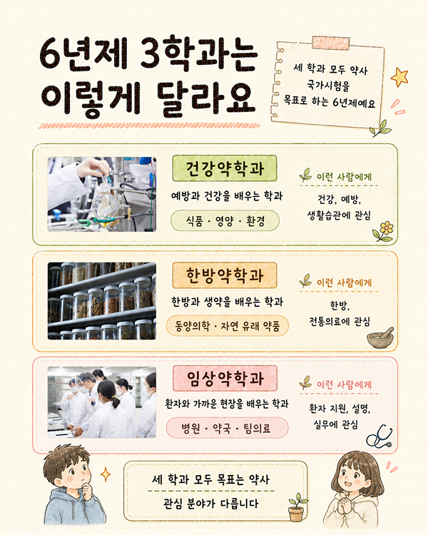 약사가 될까 연구를 할까 요코하마약과대학 4개 학과 비교 3.jpg