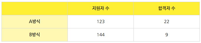 츄오대학 입시결과 4.png