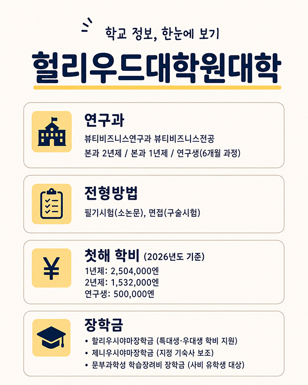 헐리우드대학원대학, 미용 비전공자도 지원 가능 뷰티비즈니스 4개 코스 7.jpg