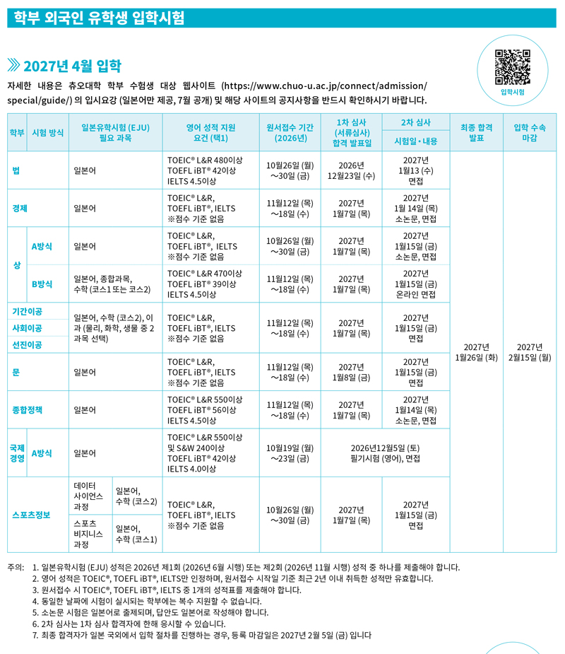 츄오대학 합격 목표 점수 9.jpg