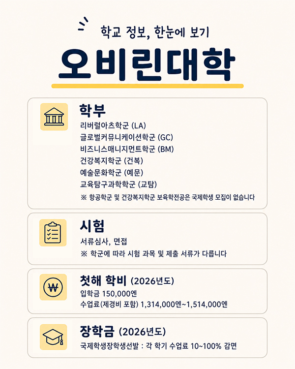 [오비린대학] JLPT 없이 TOEIC 600점으로 지원 E방식 6.jpg